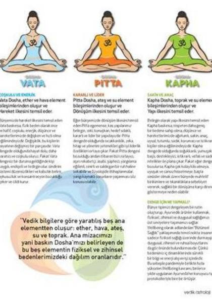 Astroloji Vedik Dergisi Ebru Şinik Sayfa 3