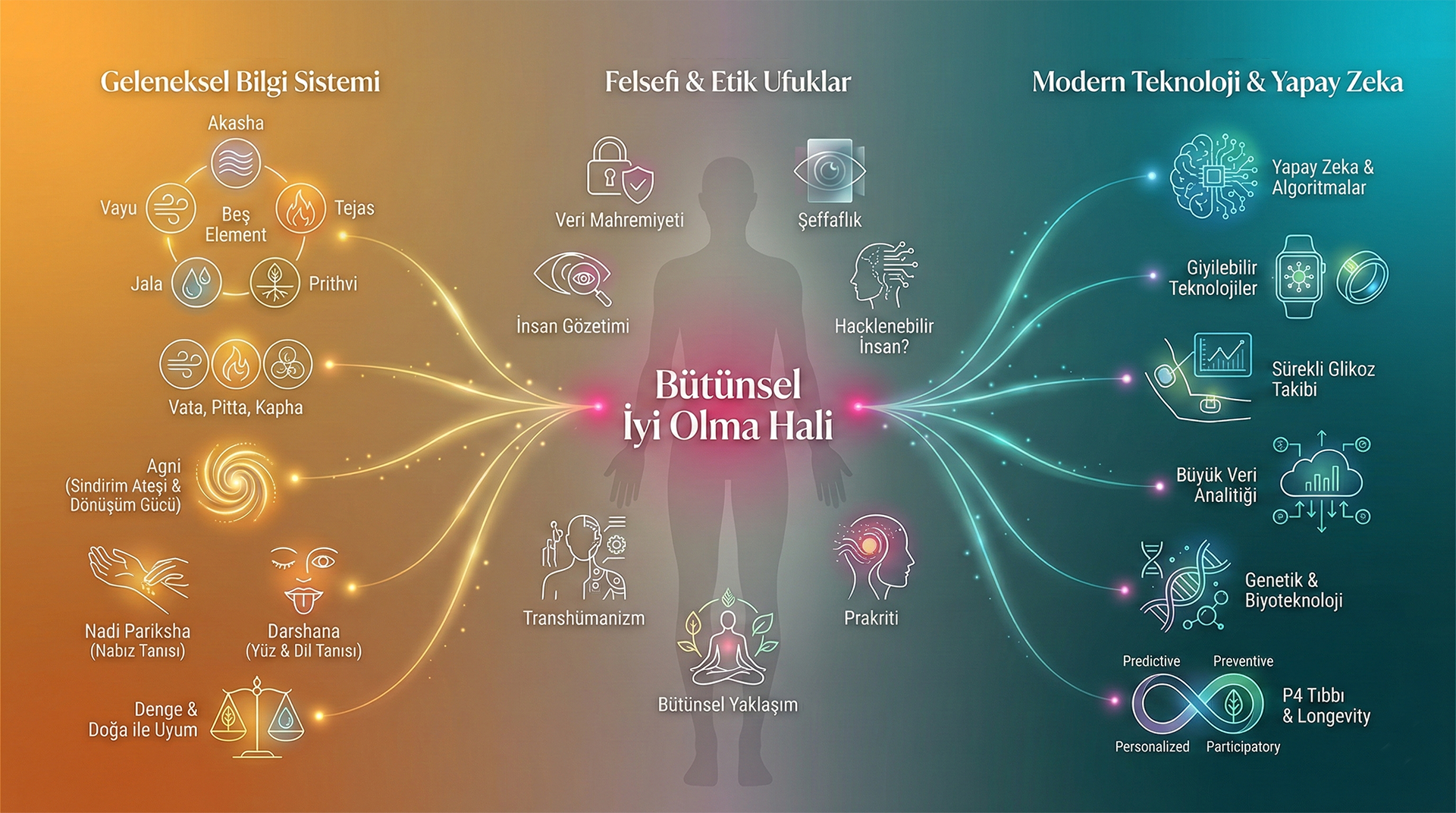 AI çağında wellbeing ve dijital denge
