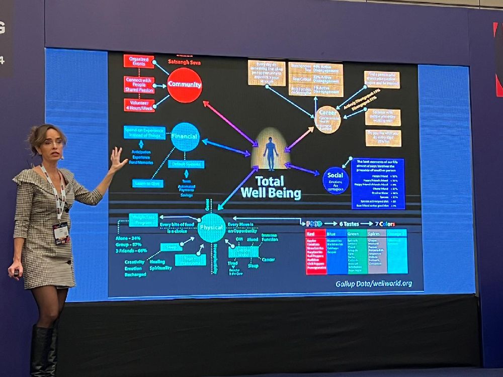 Global Marketing Summit 2024 genel görünüm